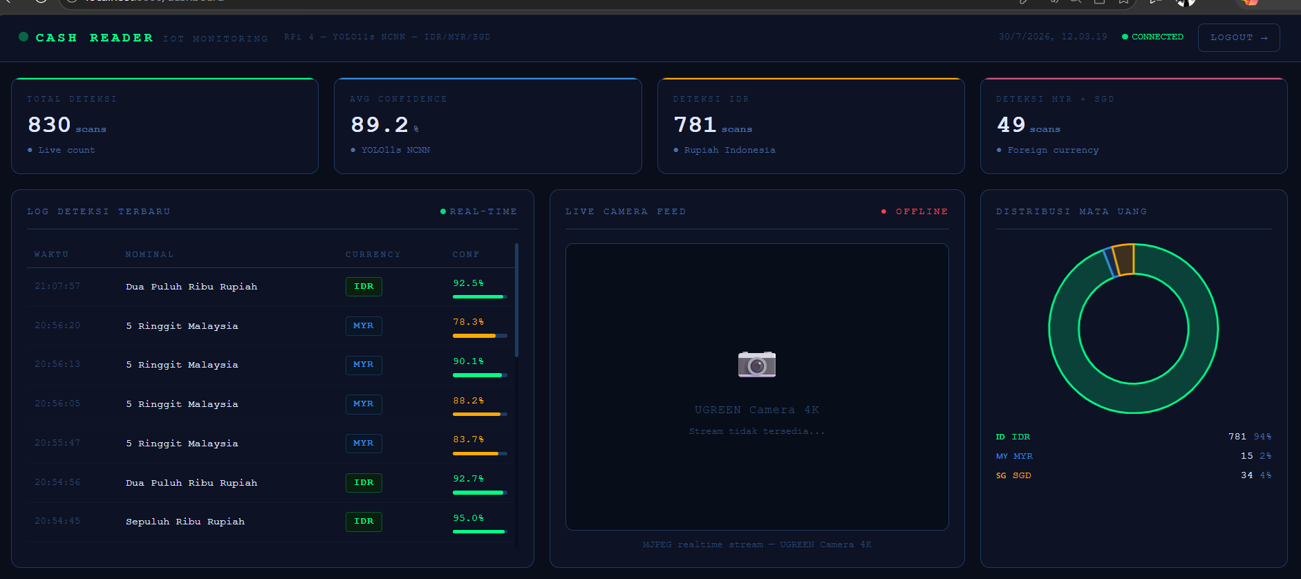 CashReader IoT Monitoring Dashboard — live detection log