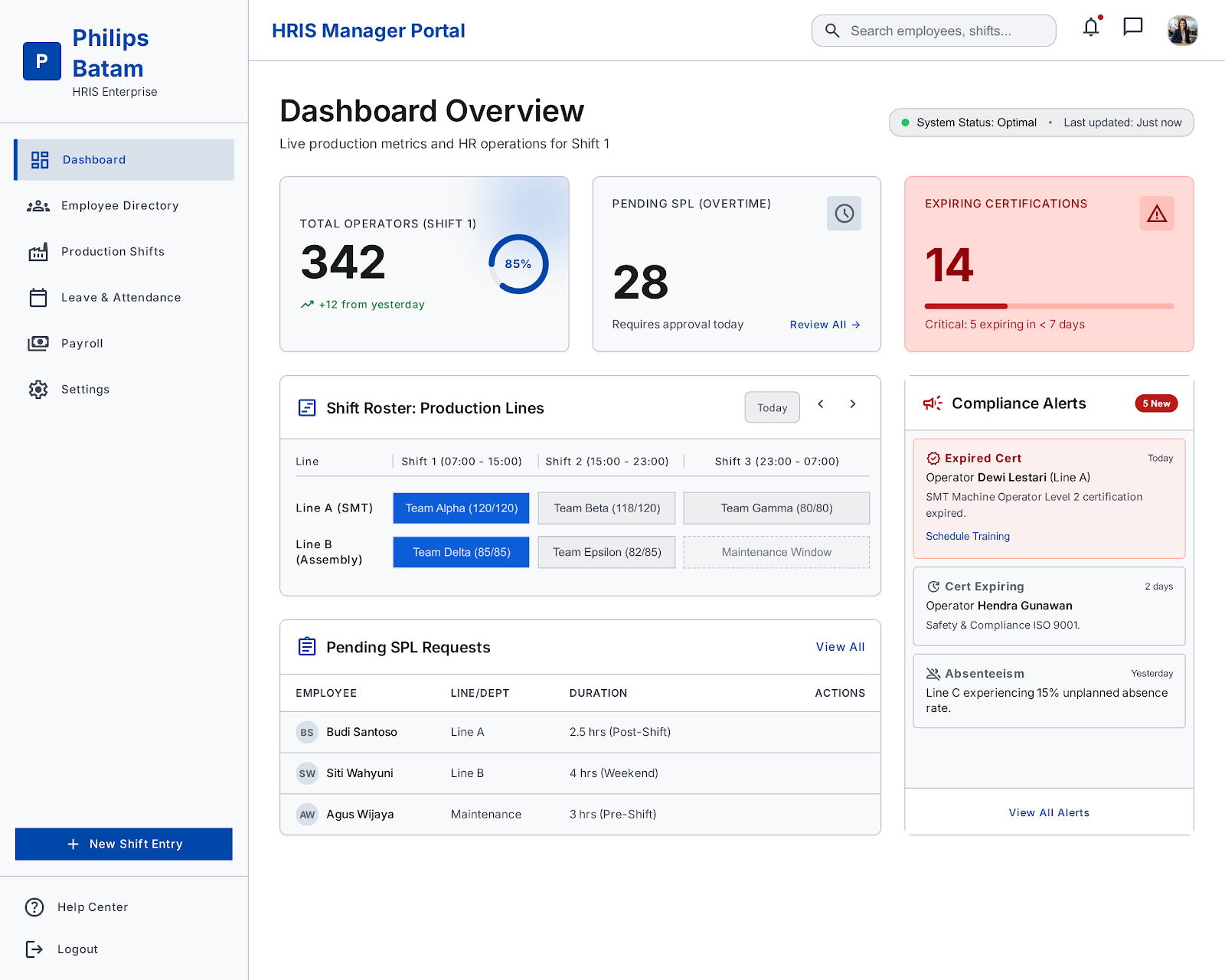 HRIS Manager Dashboard UI design preview